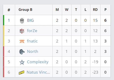 Dota2玩家数量激增是否能超越LOL